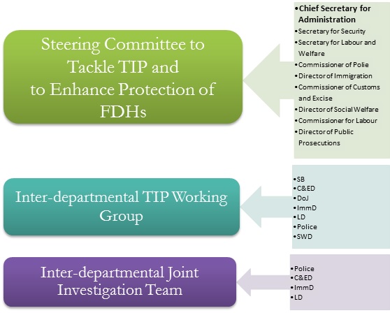 Chart2 Inter-departmental Co-operation