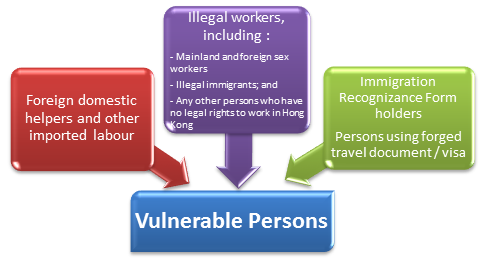 Chart3 Vulnerable persons