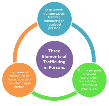 Chart1 TIP Elements