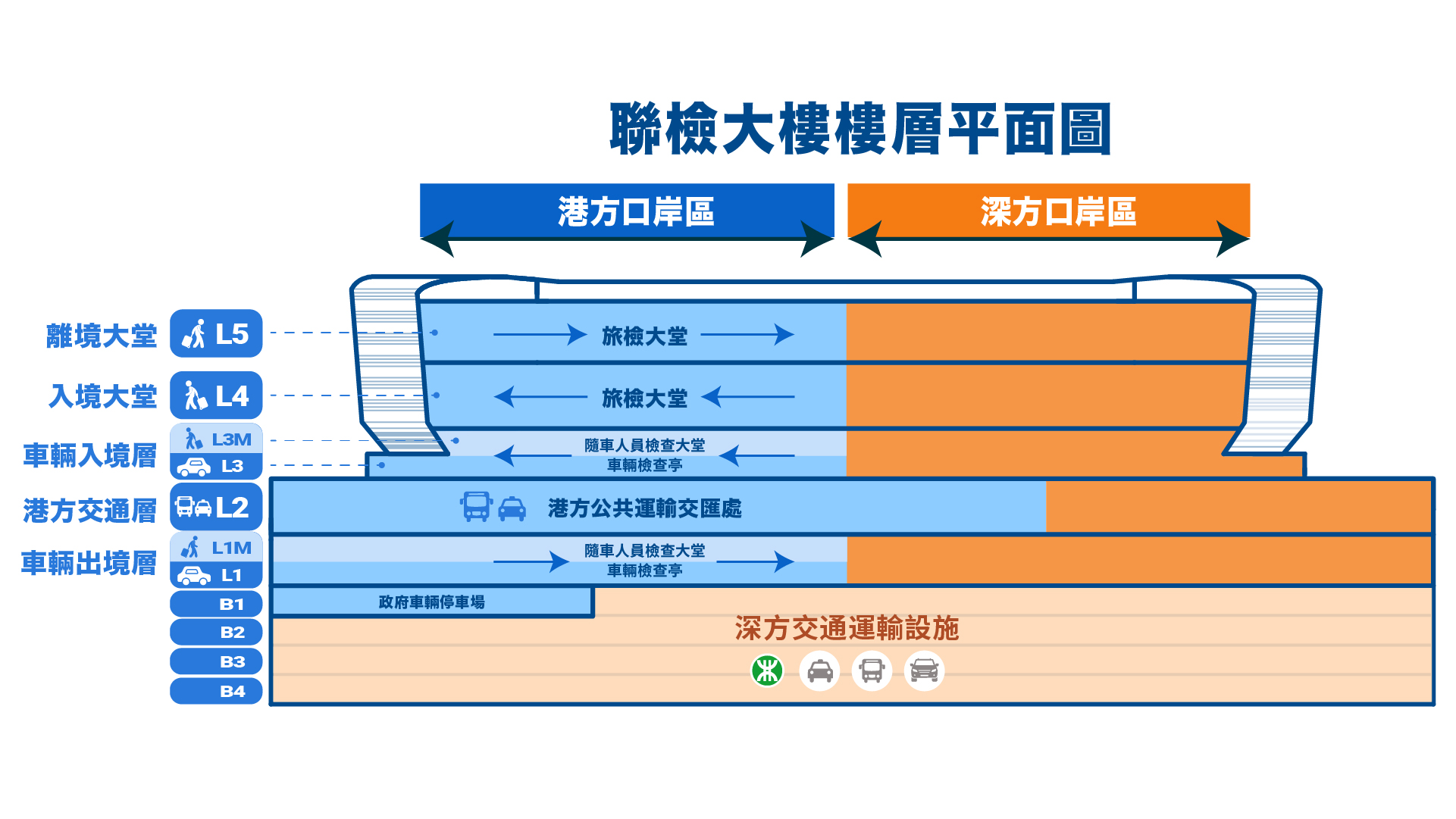樓層圖、設施位置