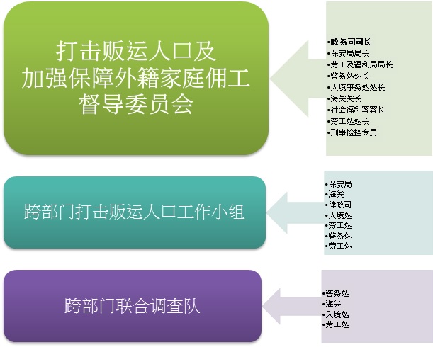 Chart2